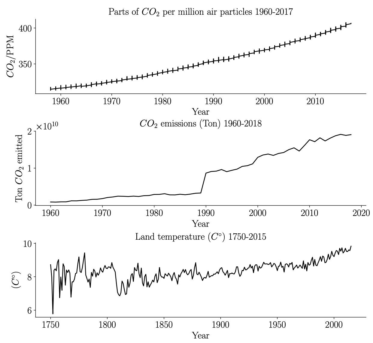 climate_data_time_series
