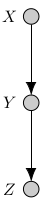 example causal diagram