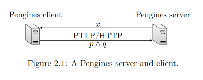A Pengines server and client