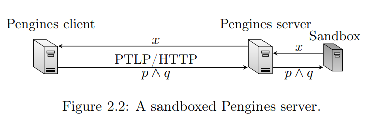 A sandboxed Pengines server